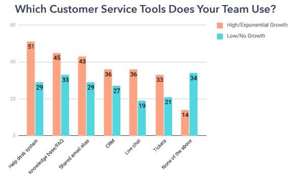cs tools
