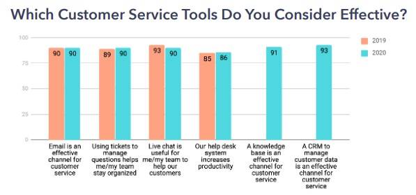 customer service tool